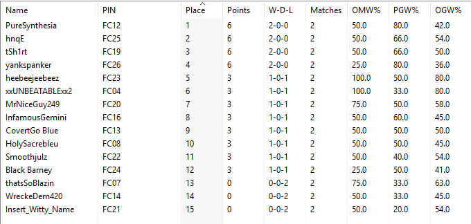 Fight Club Round 3 Standings.png