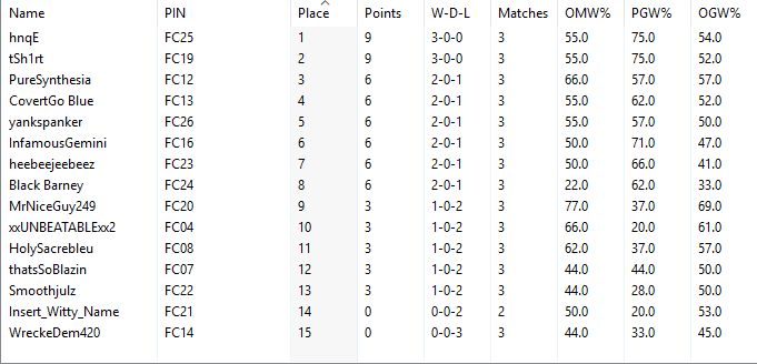 Fight Club Round 4 Standings.png