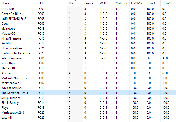 Fight Club Rd 2 Standings.png