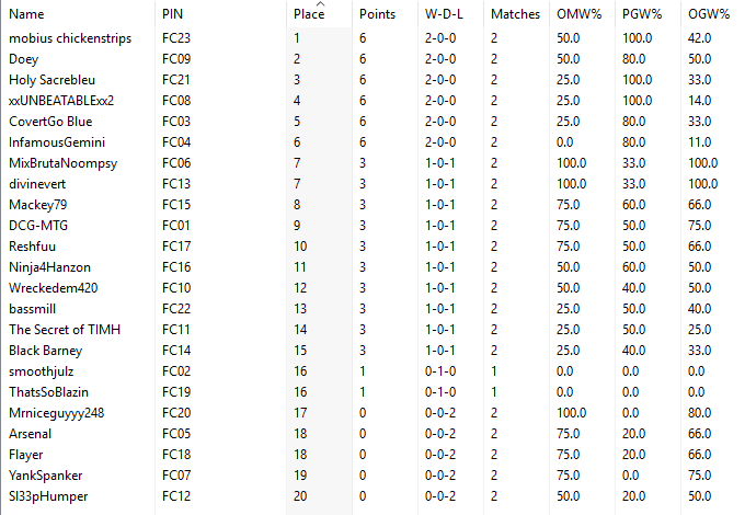 Fight Club Rd 3 Standings.png