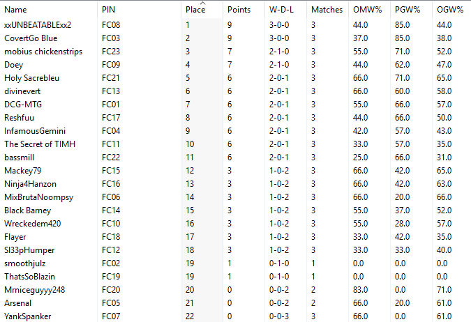 Fight Club Rd 4 Standings.png