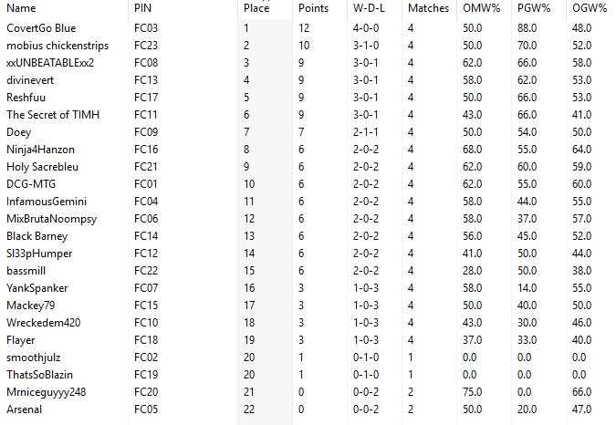 Fight Club Round 5 Standings.png