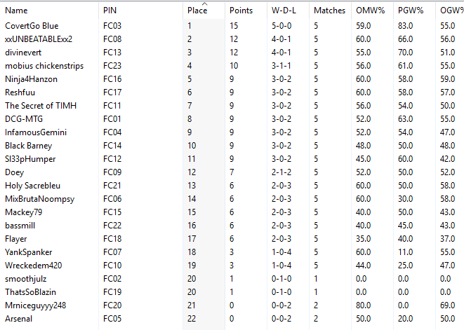 Fight Club Final Swiss Standings.png