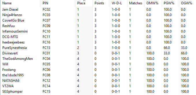 Fight Club Round 2 Standings.png