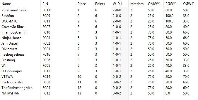 Fight Club Round 3 Standings.png