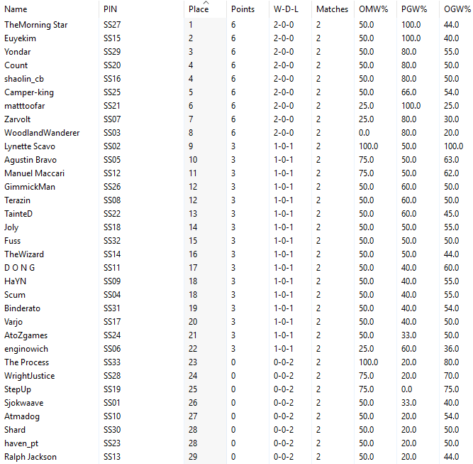 Steam Showdown Round 3 Standings.png