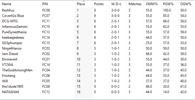 Fight Club Round 4 Standings.png