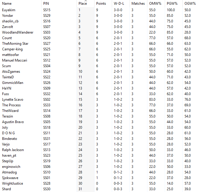 Steam Showdown Round 4 Standings.png