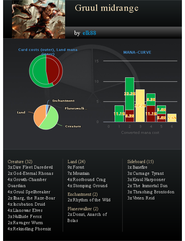 30-04-19-IuD-gruul-midrange(2).png